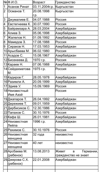 Крушение самолета в Актау: список выживших пассажиров