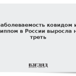 Заболеваемость ковидом и гриппом в России выросла на треть