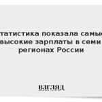 Статистика показала самые высокие зарплаты в семи регионах России