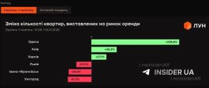 С приближением холодов украинцы бегут ближе к западной границе